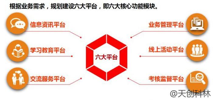 党建信息化智慧党建 (3)
