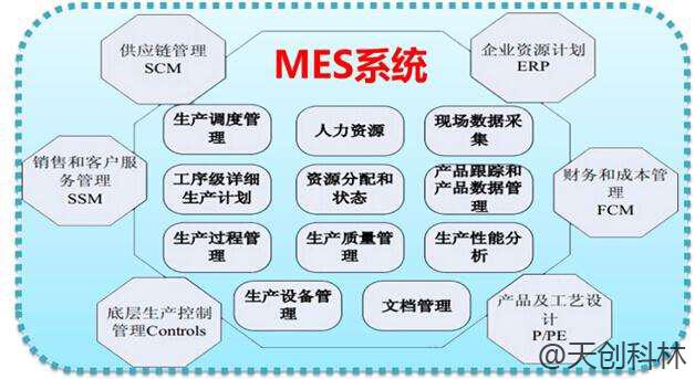 工厂MES系统