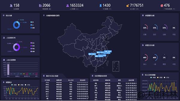 疫情期间出入检查少接触！原来出入口可以这样管